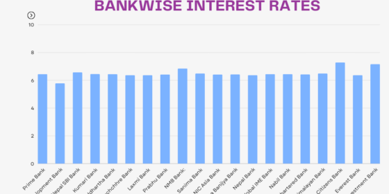 Interest Rates Revealed: Banks Announce Rates for Magh Month