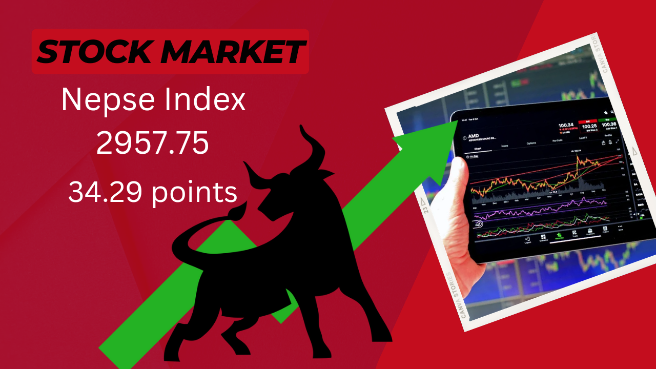 NEPSE Index Sees Significant Growth, Surges by 34.29 Points