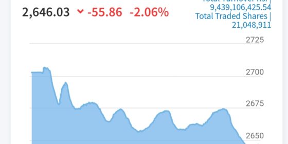 NEPSE Index Drops by 2.06%, Turnover Reaches Rs. 9.43 Billion