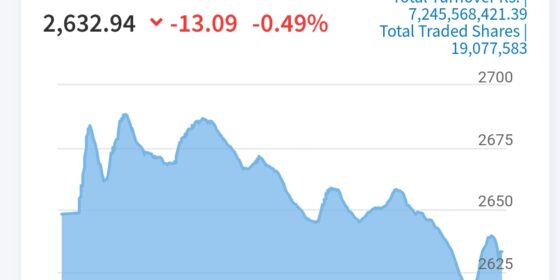 NEPSE Index Declines by 13.09 Points as Market Closes