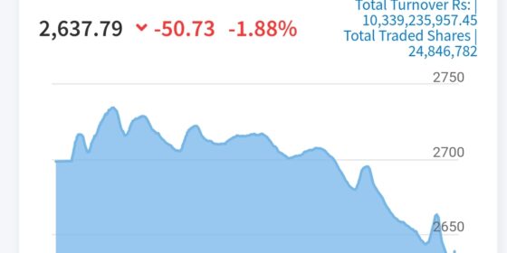 NEPSE Index Drops by 1.88%, Closing at 2,637.79