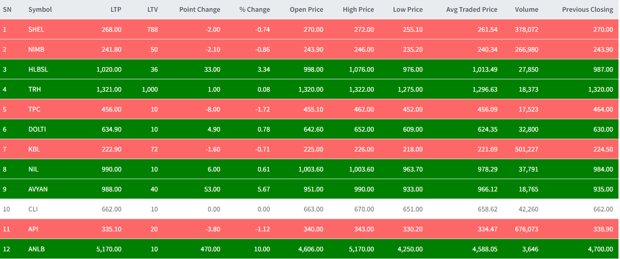 Stock Market Surges Again on Monday, Investors Anticipate New Heights