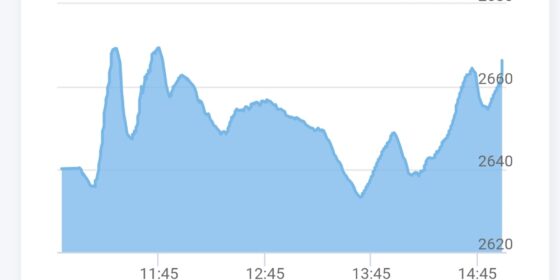 NEPSE Index Gains 25.88 Points Amid Broad Market Rally