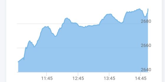 NEPSE Index Surges by 46.69 Points Amid Strong Market Performance