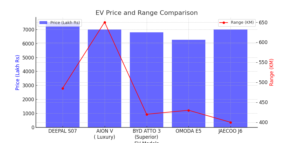 EV Market Expands: A Comprehensive Comparison of Leading Compact Electric SUVs
